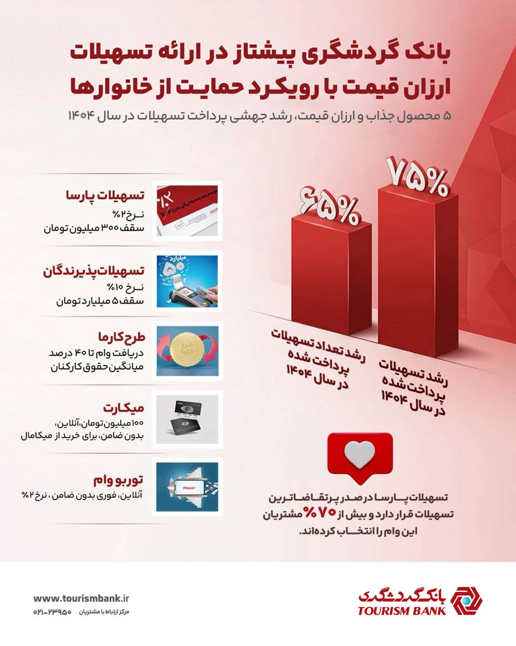 بانکدار آنلاین 