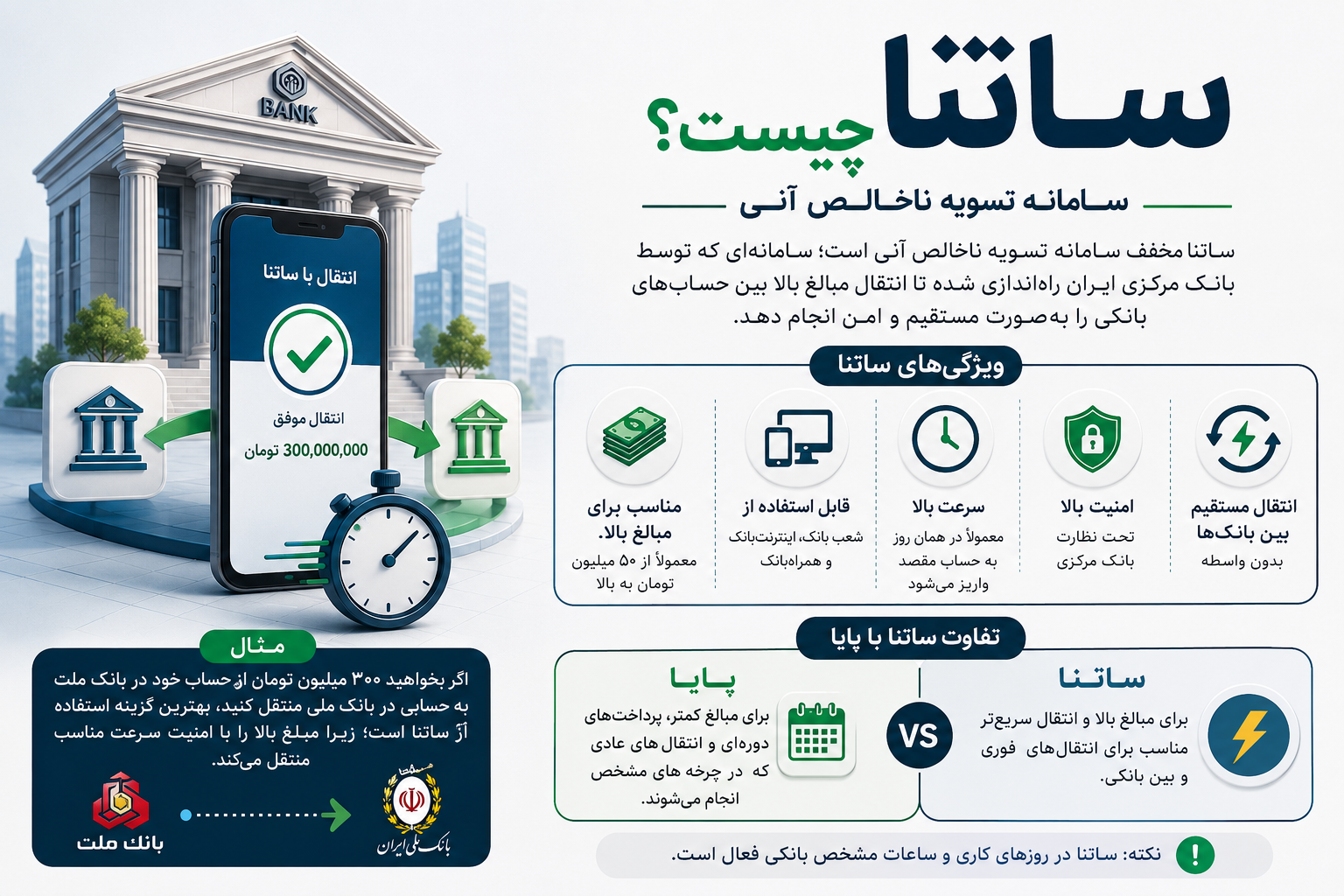 ساتنا چیست؟ راهنمای کامل آشنایی با سامانه تسویه ناخالص آنی (ساتنا)