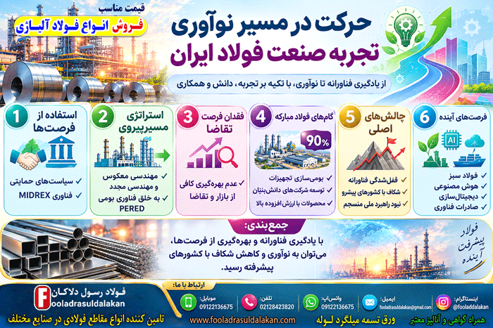فولاد آلیاژی