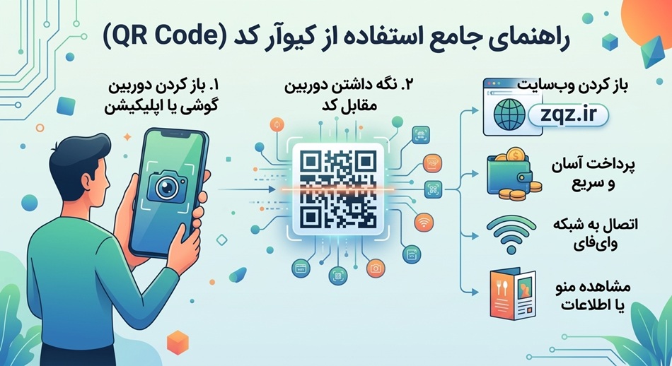 QR Code برای لینک کوتاه ؛ چرا ترکیب این دو برای کسب‌وکارها مفید است؟