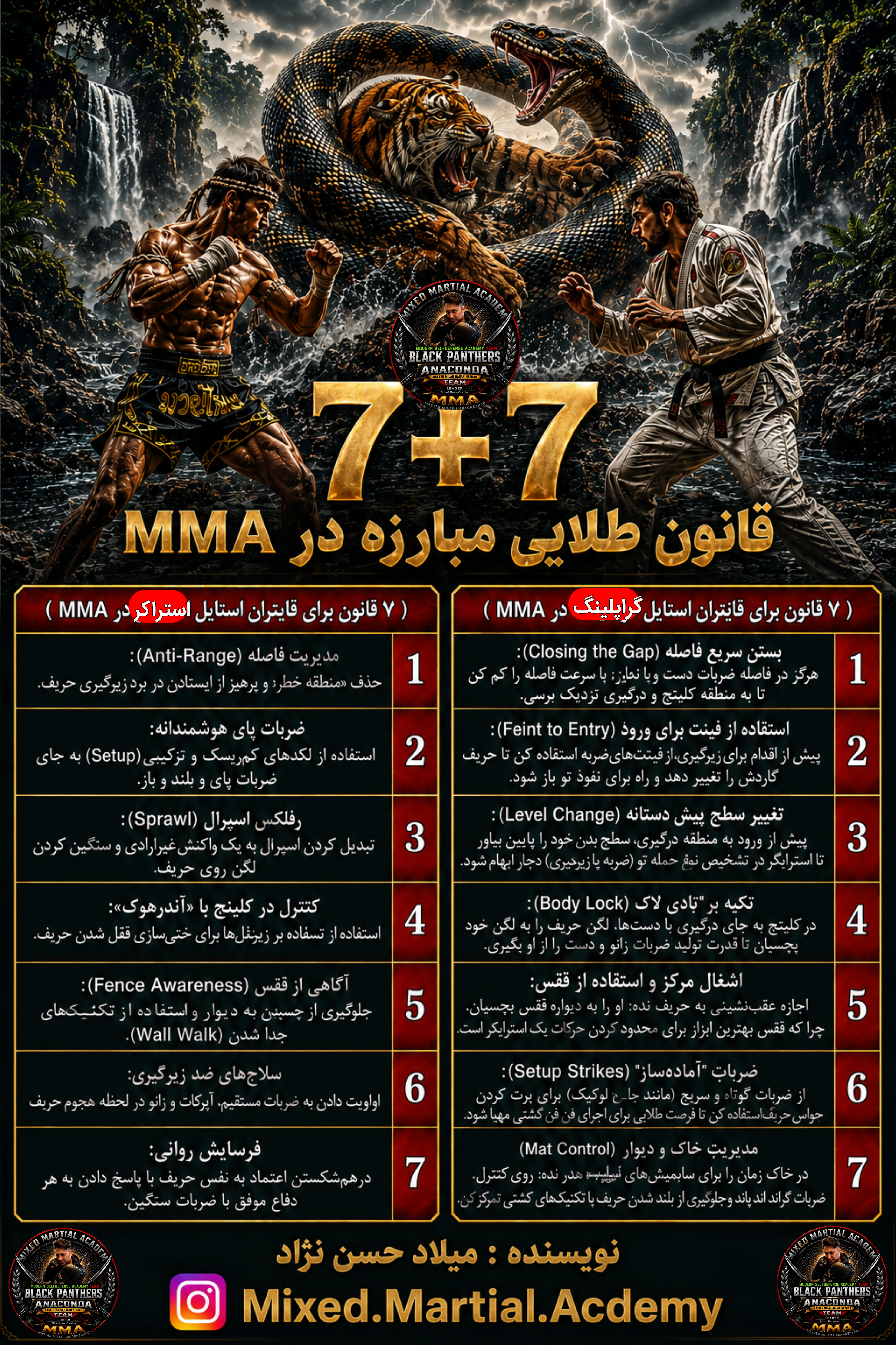 آموزش Mma
