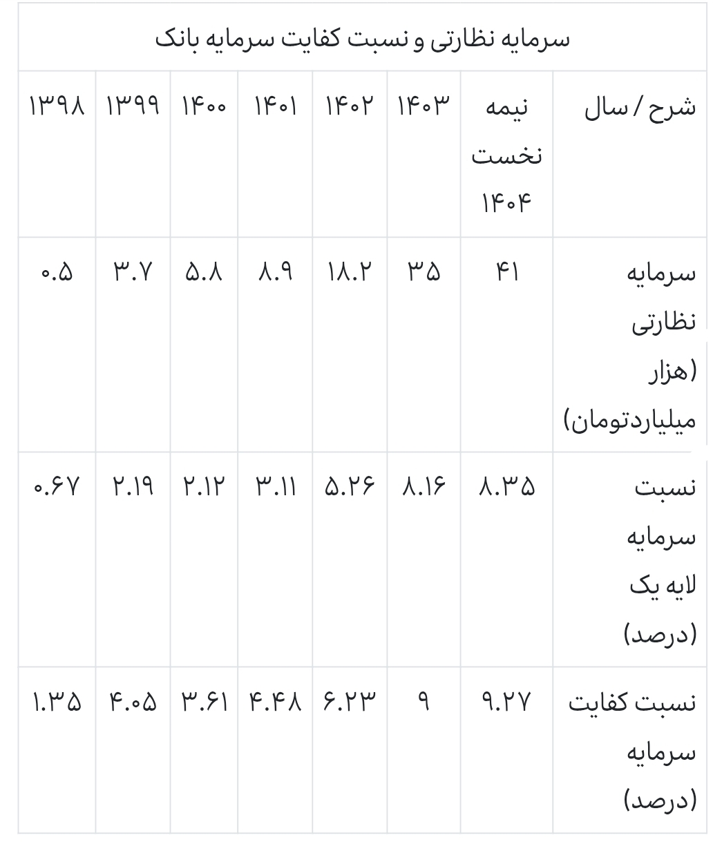 بانکدار آنلاین