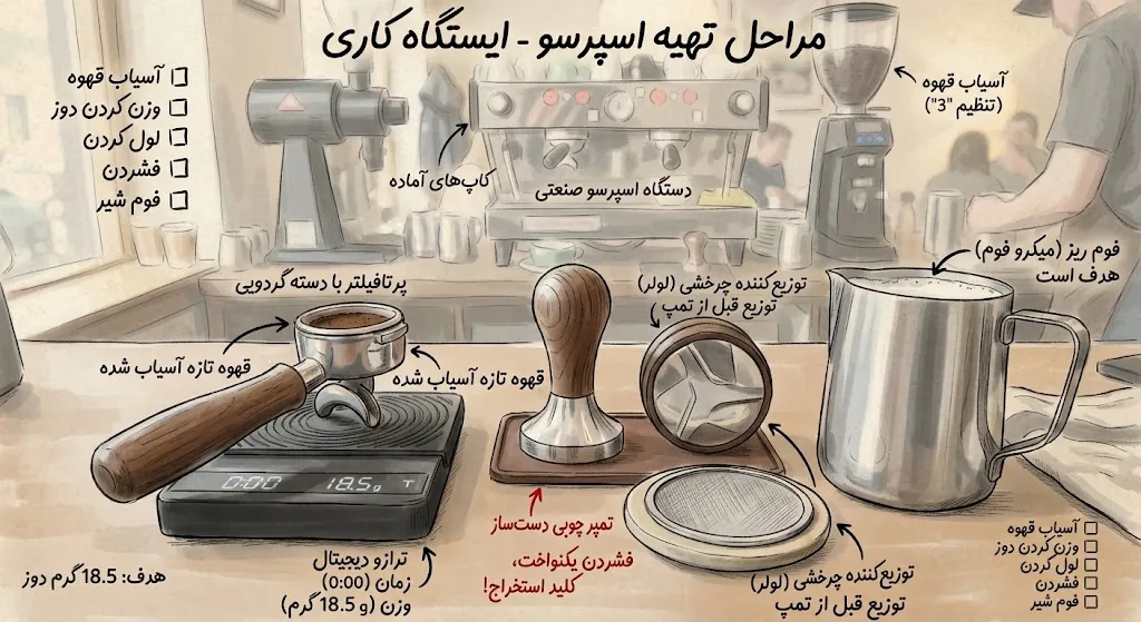 تجهیزات کافه