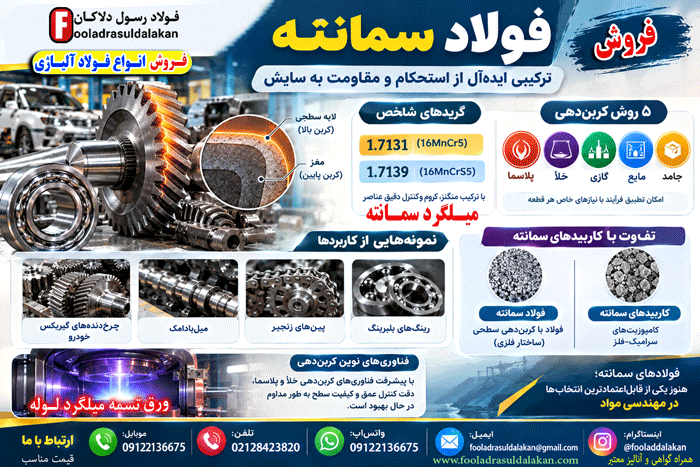 میلگرد سمانته - فولاد سمانته - سمانتاسیون-استعلام قیمت میلگرد سمانته-فروش فولاد سمانته