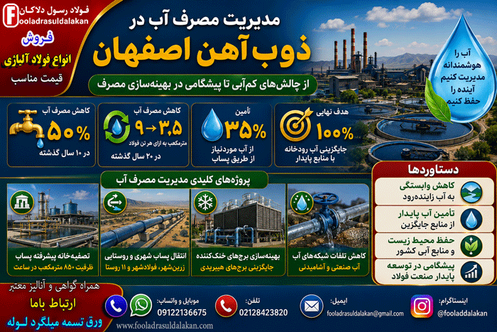 کاهش مصرف آب در تولید ذوب آهن اصفهان-استعلام قیمت فولاد-فروش فولاد آلیاژی