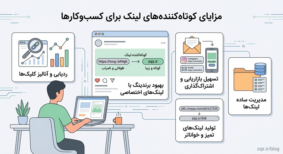 برای کسب‌وکار خود از چه کوتاه کننده لینکی استفاده کنیم؟