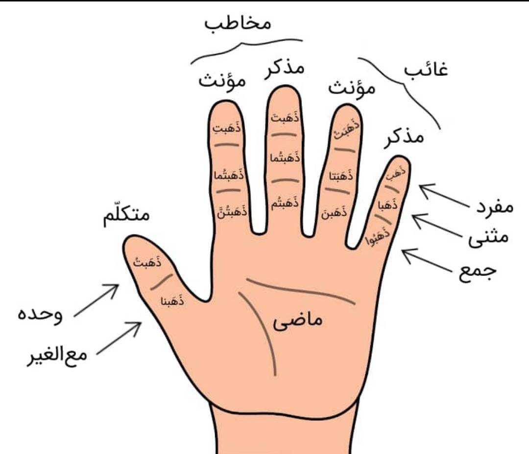 تمرین تست - تصویر 2