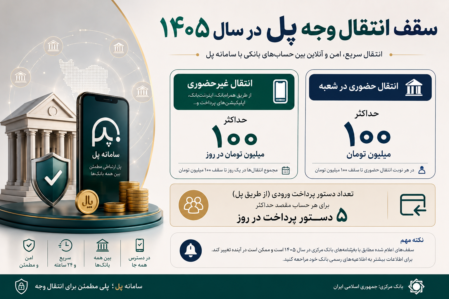 سقف انتقال پل چقدر است