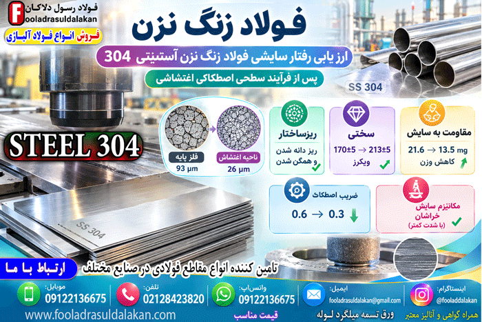 فولاد زنگ نزن-ارز یابی رفتار سایشی فولاد زنگ نزن-آستنیتی 304 پس از فرآیند سطحی
