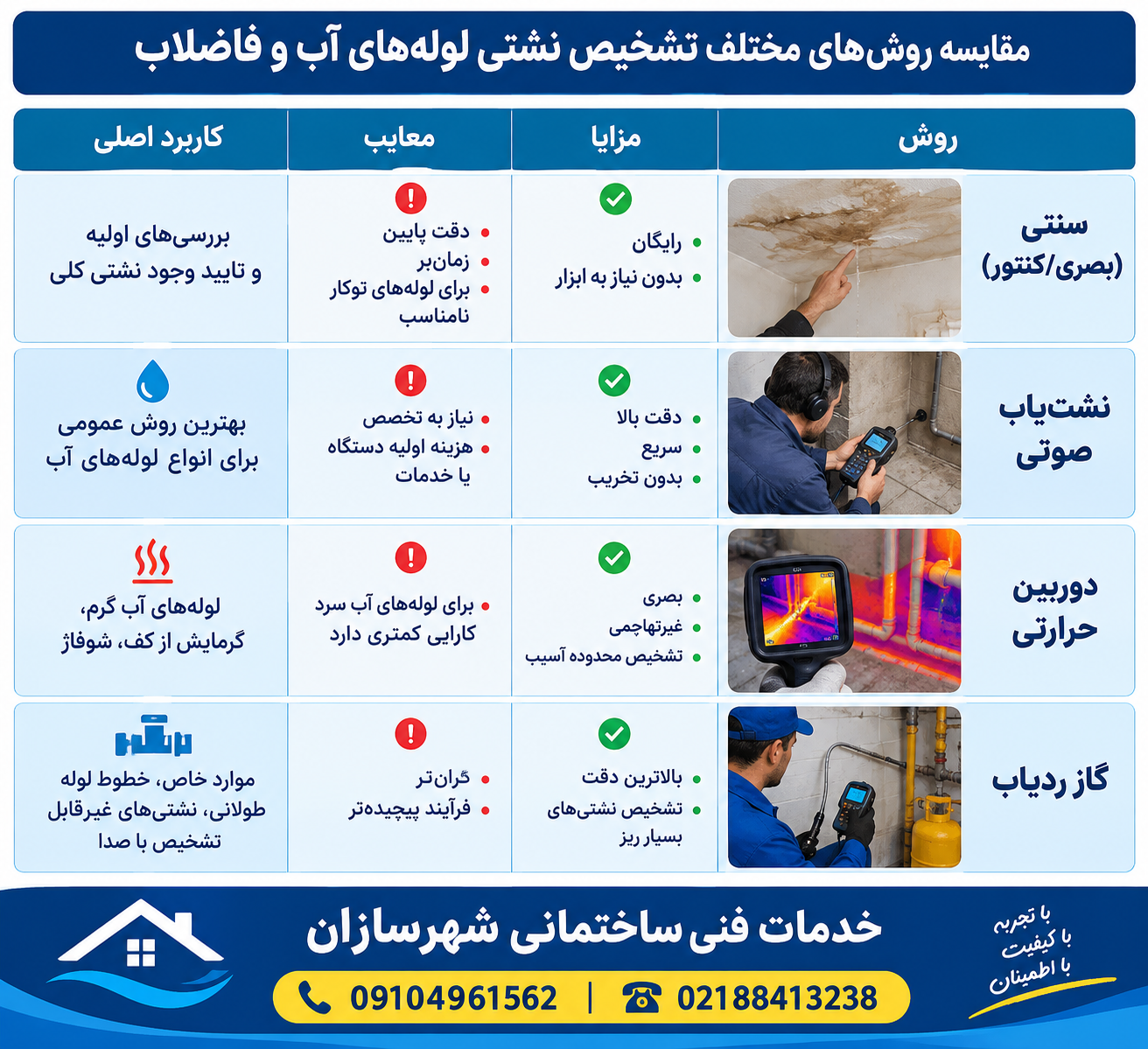 روش هاي تشخيص و تعمير لوله ساختمان 09104961562 