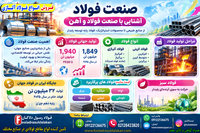 صنعت فولاد-آشنایی با صنعت فولاد و آهن-استعلام قیمت فولاد آلیاژی