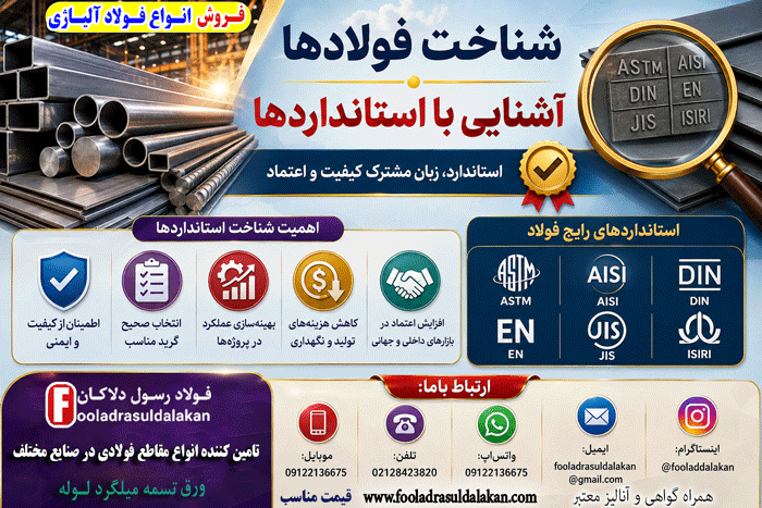 شناخت فولادها-آشنایی با استانداردها-استعلام قیمت فولاد-انواع فولاد آلیاژی