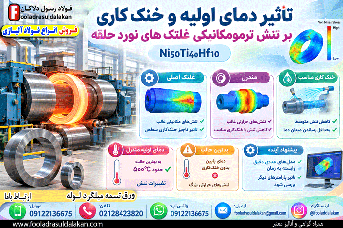 ورق آلیاژی