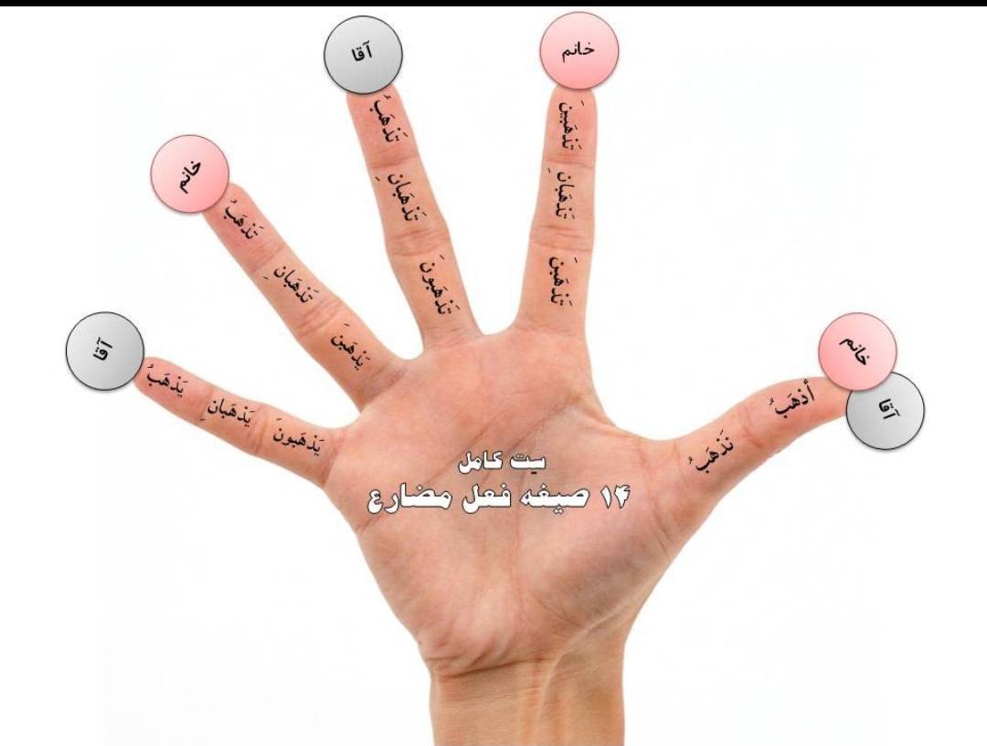 تمرین تست - تصویر 1