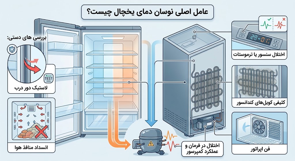عامل اصلی نوسان دمای یخچال چیست؟