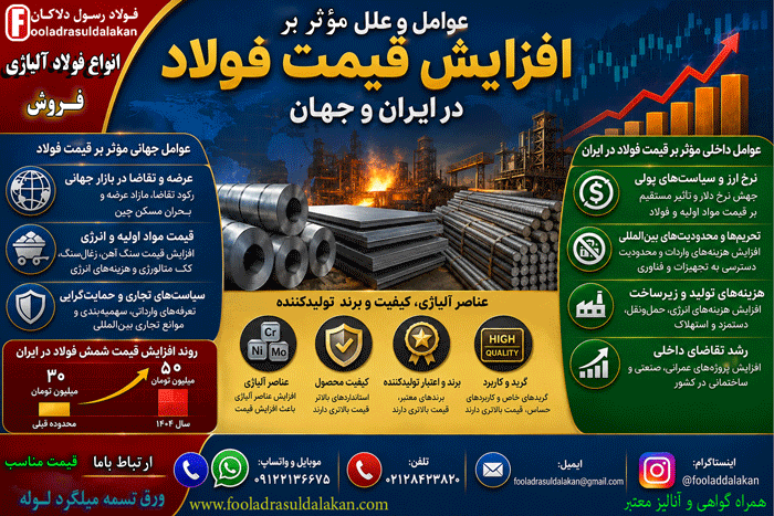 علل افزایش قیمت فولاد در کشور چیست؟