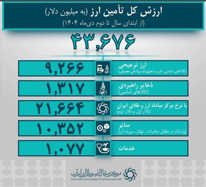 بانکدار آنلاین 
