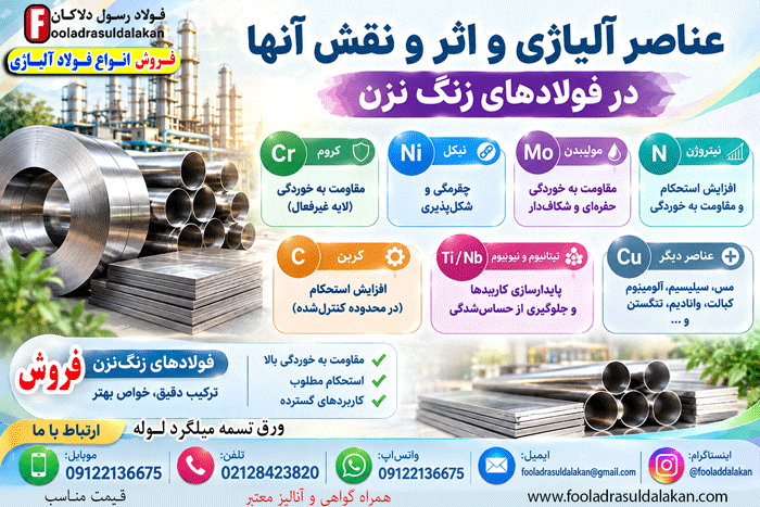 ورق ضد زنگ