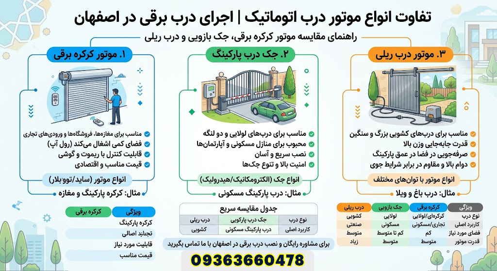 تفاوت درب ریلی و کرکره ای