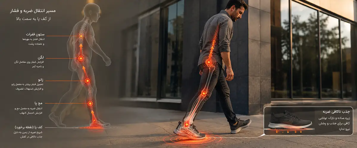 عدم جذب ضربه در کفش معمولی