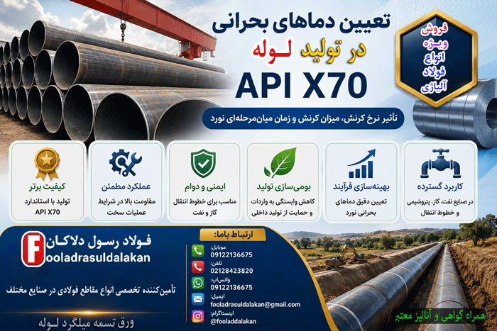 API X70-بررسی تجربی تأثیر متغیرهای نورد گرم بر دماهای بحرانی در فولاد لوله ی انتقال گاز