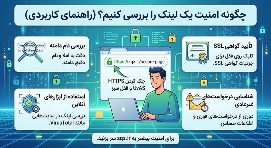 چطور بفهمیم یک لینک امن است؟