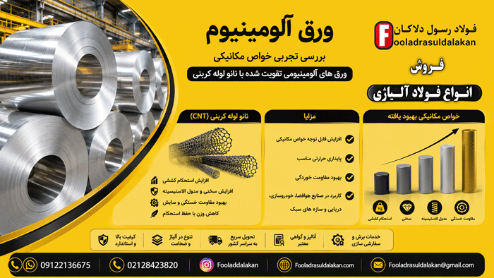 ورق آلومینیوم-بررسی تجربی خواص مکانیکی ورق های آلومینیومی تقویت شده با نانو لوله